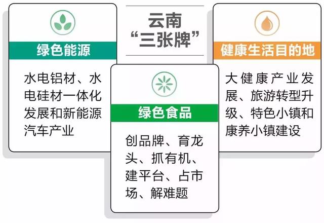 云南利用外资，主要靠香港：港资占全省实际利用外资总额的76.83%