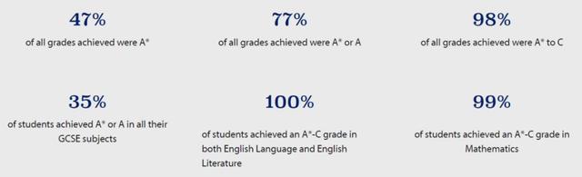 给大家安利一所优质的新加坡国际学校——东陵信托国际学校