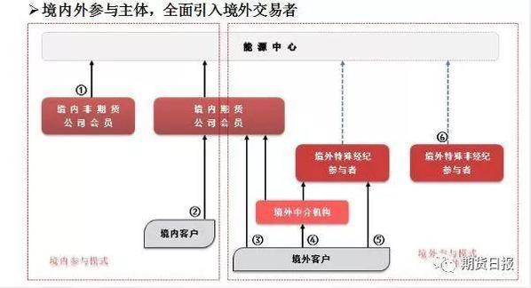 20号胶上市倒计时！攻略来了