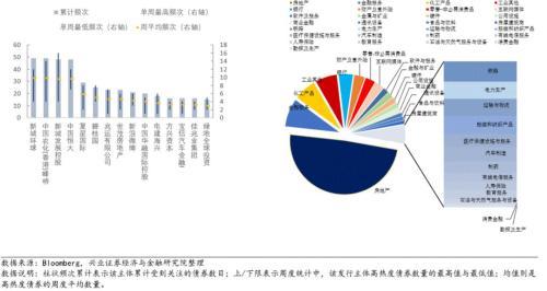 兴证固收黄伟平：政策频出 房企中资美元债何去何从