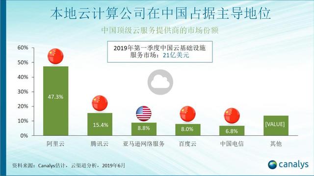 向全球提供云计算服务目标迈进 百度智能云新加坡大区正式开放