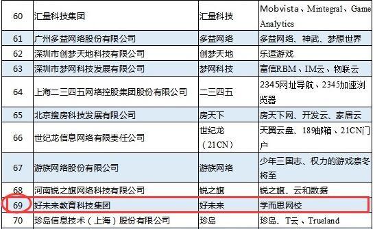 前瞻在线教育产业全球周报第3期：iTutorGroup携手平安，强强联合续写在线教育传奇