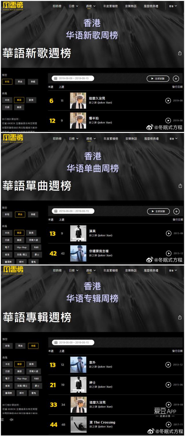 190822 薛之谦8月第2周海外榜汇 Hito、Kkbox音乐榜单