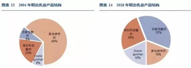 明治乳业启示录丨中国乳品行业可以从明治那学到什么？