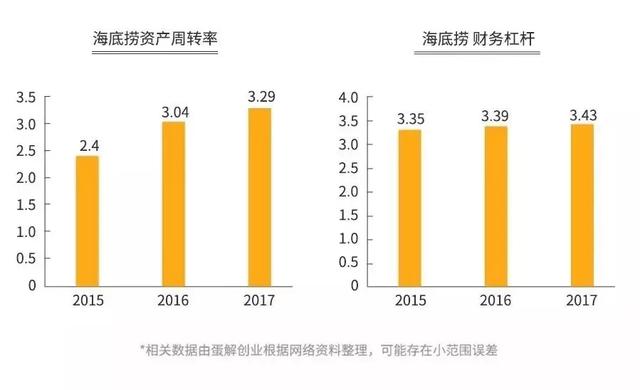 深度解读：海底捞的前世今生