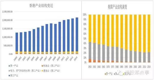 香港的衰败和深圳的崛起！