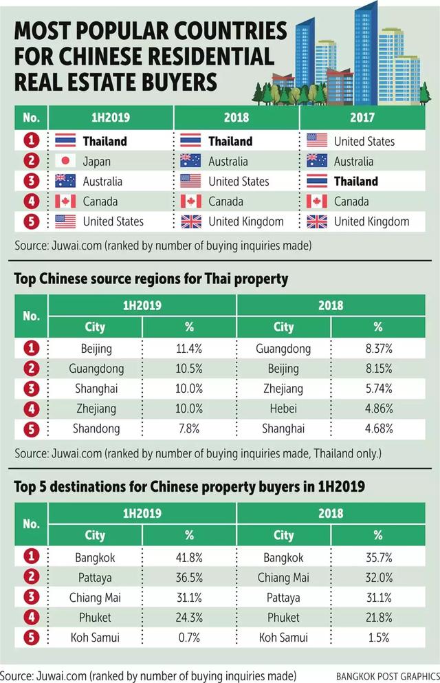 2019年，泰国房子还有得赚吗？