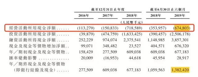 ​旷视招股书深度解读：摊开557页看懂中国AI公司的生意经