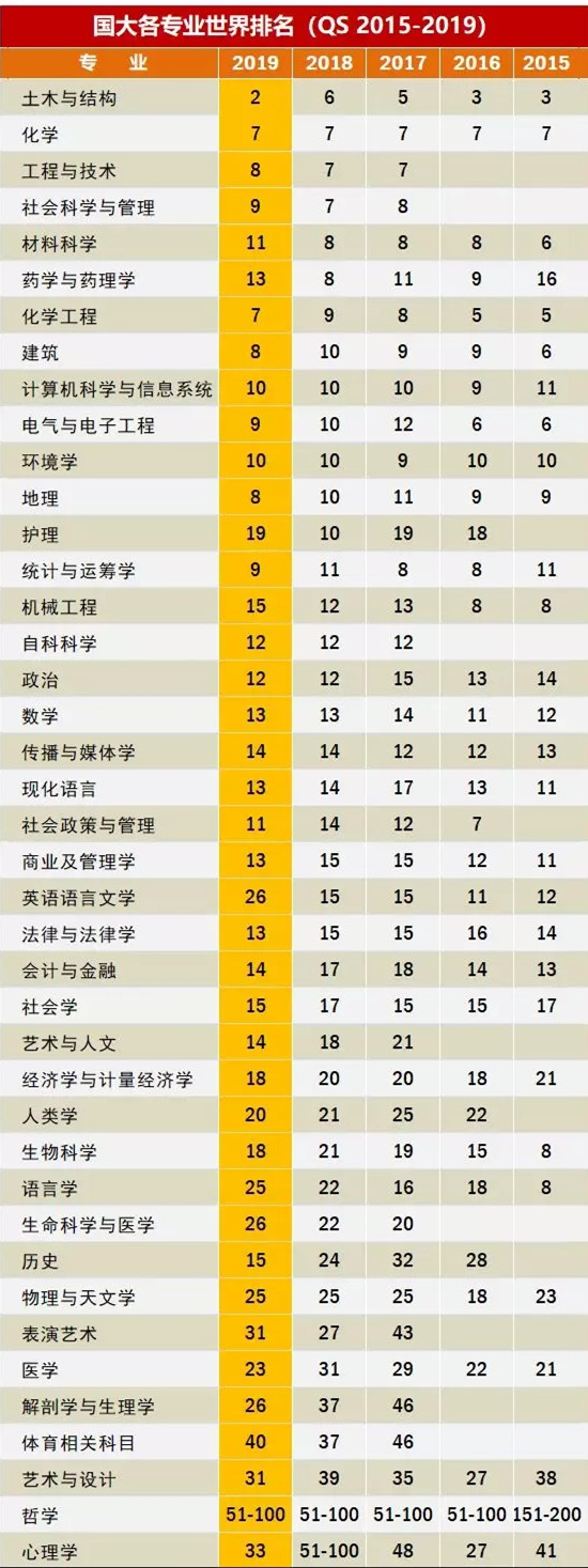 新加坡国立大学又一次赢了清华北大！是哪家排名排的？