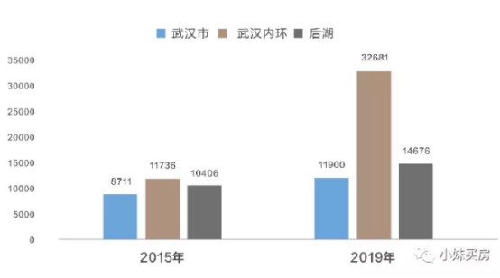 盘点武汉找关系才能买到的三个神盘