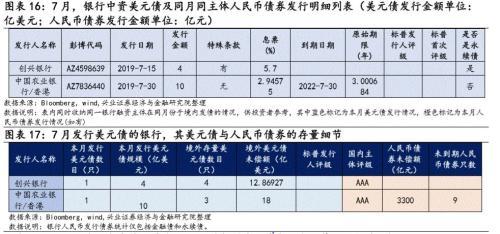 兴证固收黄伟平：政策频出 房企中资美元债何去何从