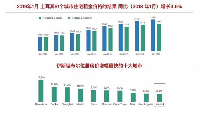 土耳其：华人移民新宠，进入英美国家的跳板