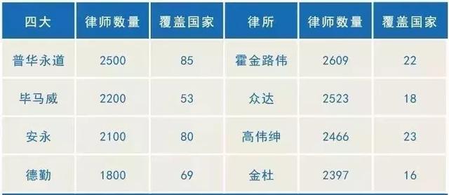 四大的律所野心不再掩饰，CPA+司考，无敌是多么寂寞