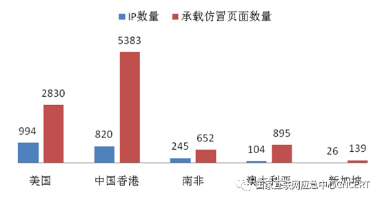 CNCERT发布《2019年上半年我国互联网网络安全态势》