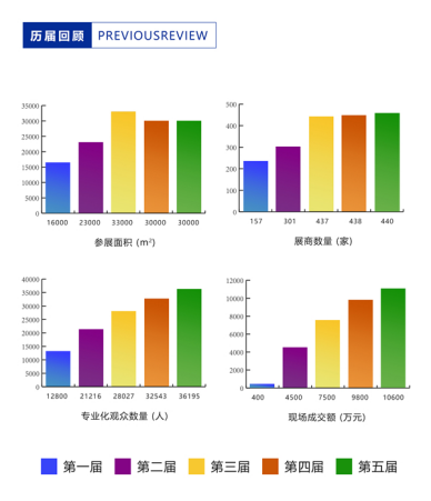 嘉兴吊顶展全方位数据解析，带你重温展会盛况