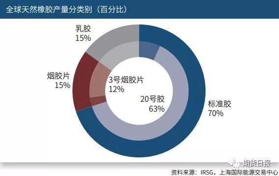 20号胶上市倒计时！攻略来了