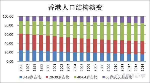 香港的衰败和深圳的崛起！
