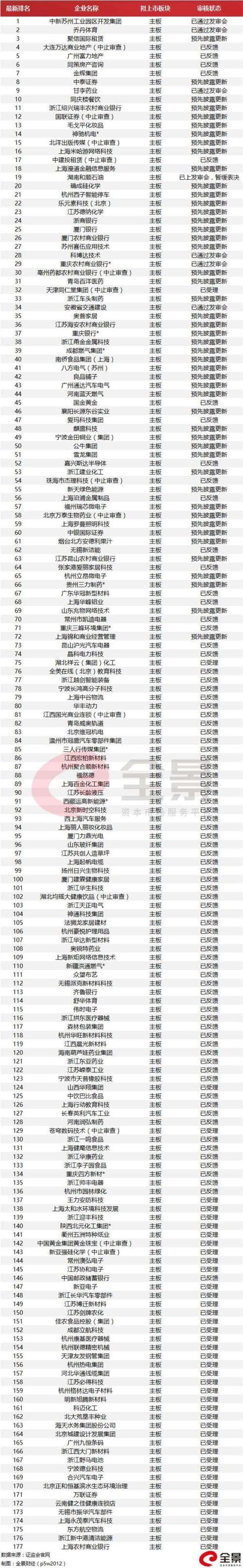 又一家资产17000亿银行即将IPO上会