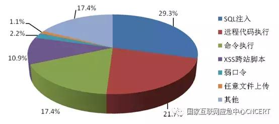 「InfoSec」CNCERT发布《2019年上半年我国互联网网络安全态势》