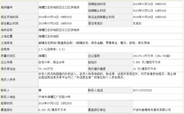 20个万达广场布局陕西；昆明恒隆广场、重庆来福士即将开业；HELLO KITTY度假村落户三亚｜猫头鹰地产周报