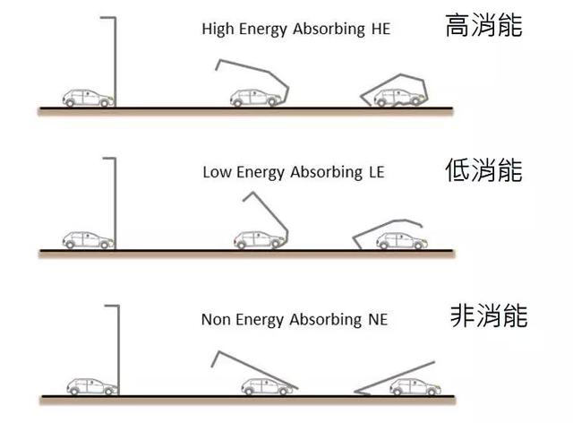 路侧常见安全隐患有哪些？如何做好路侧安全？