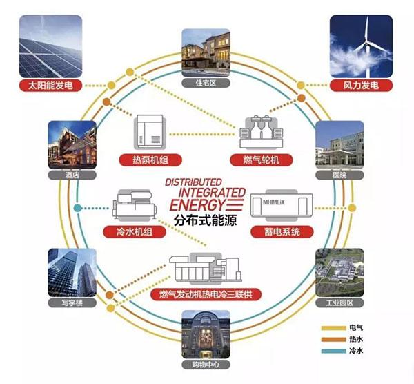 引领能源新纪元，三菱重工空调携手国家电网迈入区域能源全新阶段