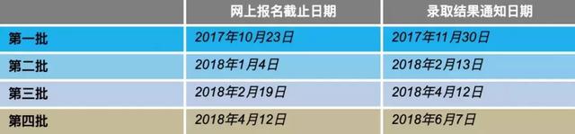 专业介绍｜“未来新石油”——法国高商数据专业