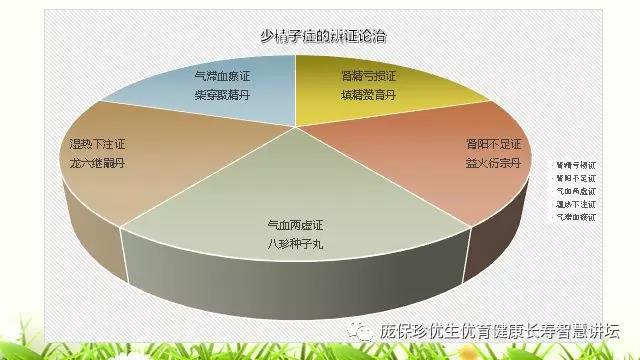 少精子症的中医治疗思路