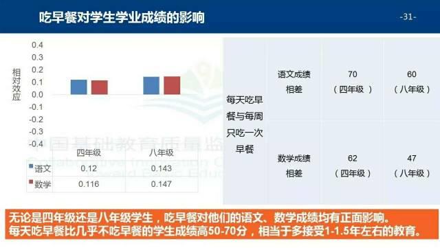 这几种早餐被列入“黑名单”，你还在给孩子吃吗？