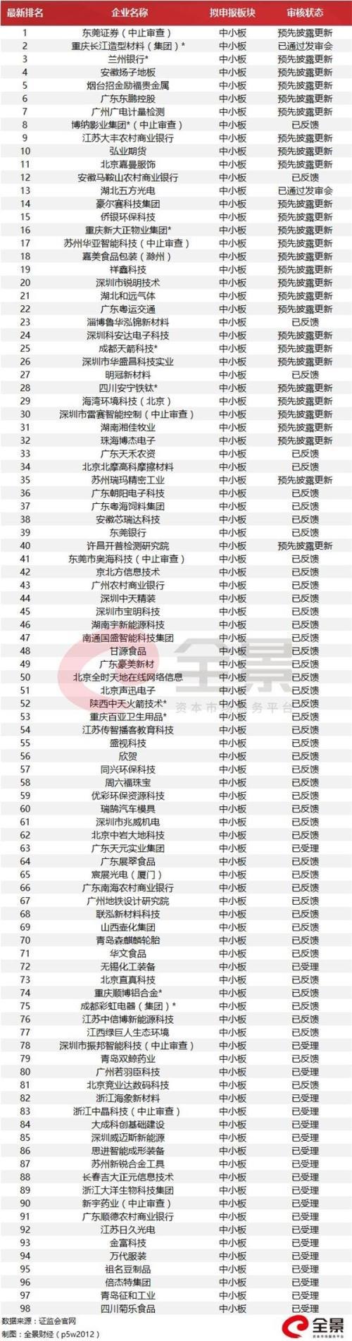 又一家资产17000亿银行即将IPO上会