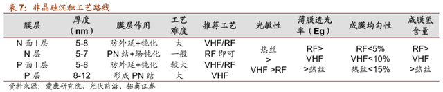 HJT技术的深度分析