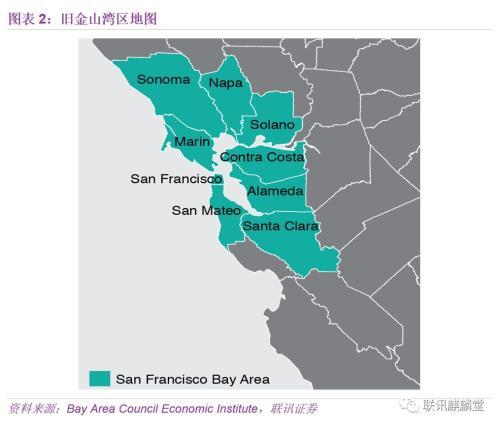 联讯宏观：我们能从旧金山湾区借鉴到什么？