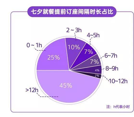 《2019七夕消费趋势报告》看看其中的商机