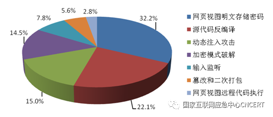 CNCERT发布《2019年上半年我国互联网网络安全态势》