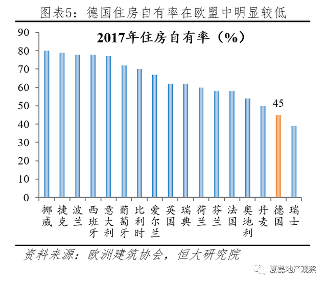 发达国家如何监管住房租赁市场？