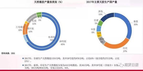 20号胶上市倒计时！攻略来了