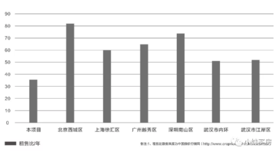 盘点武汉找关系才能买到的三个神盘