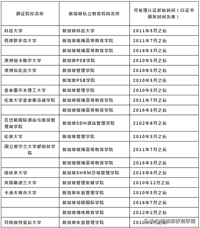 申请新加坡私立学校留学的你，该如何择校呢？