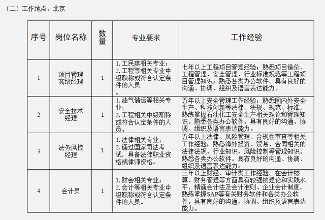 招聘丨想去新加坡上班吗？国务院国资委管理的这家央企招人了