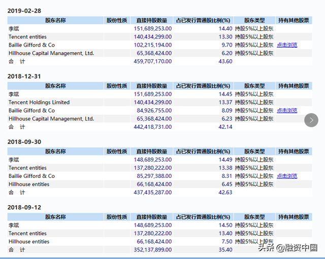 裁员中的禁“蔚”军警告：百亿融资呢？别问，问就是“很快很稳”