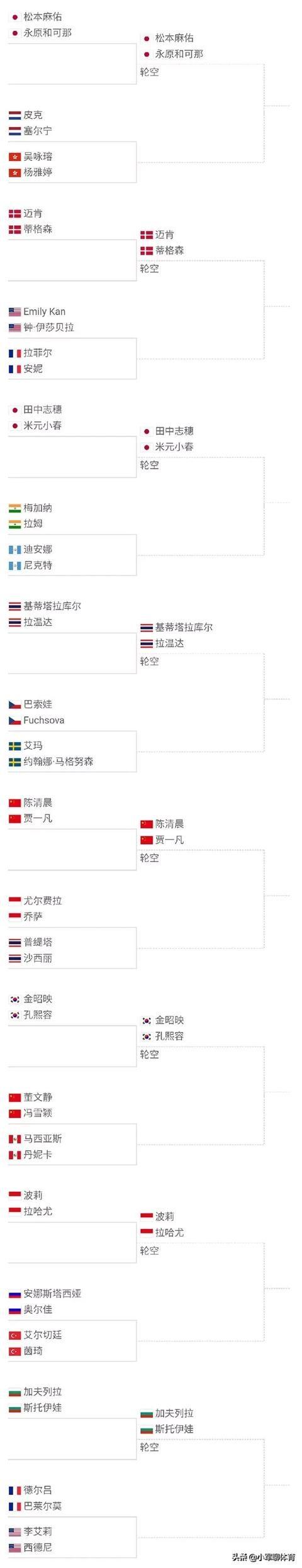 国羽全新面貌出征巴塞尔世锦赛，欲比2018年更上一层楼