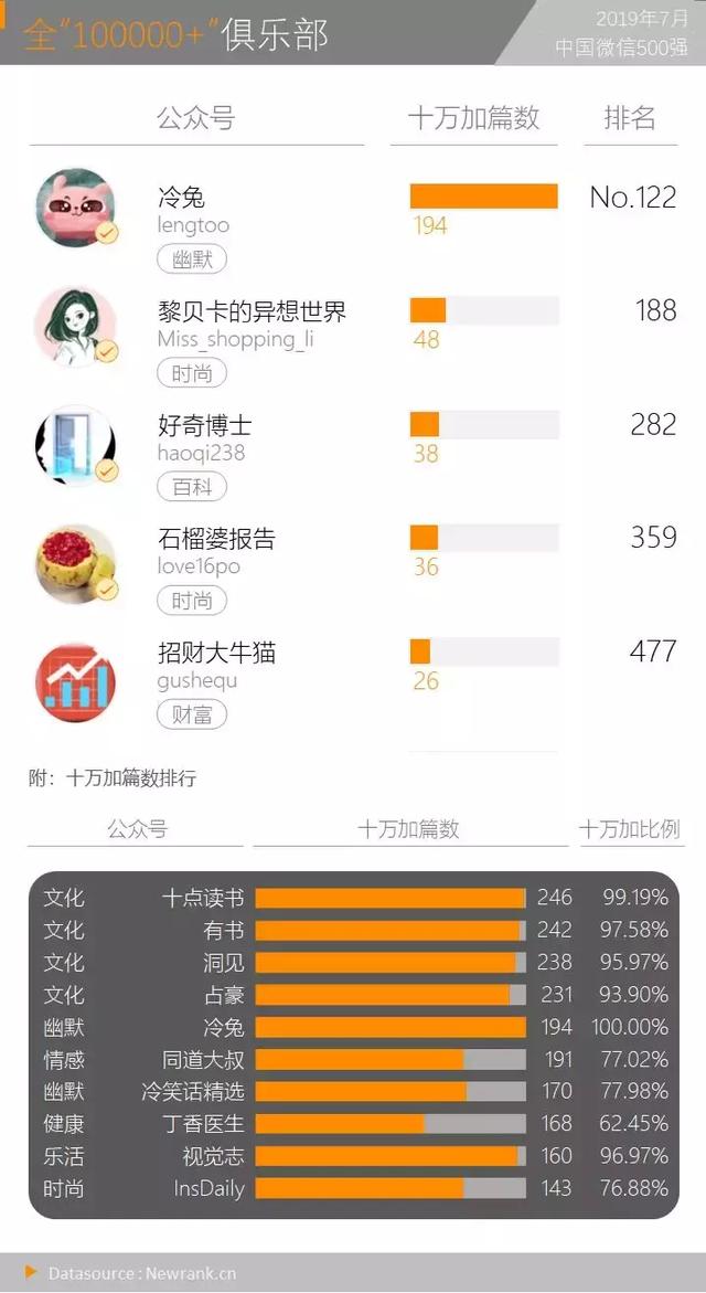 中国微信500强月报：那些全是图的内容，都怎么玩？又如何变现？