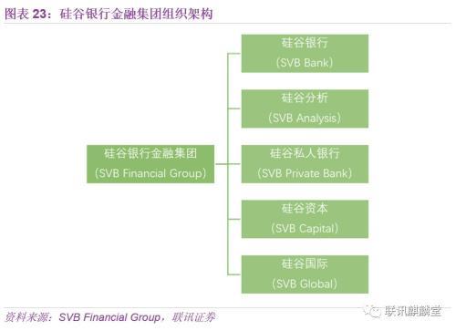 联讯宏观：我们能从旧金山湾区借鉴到什么？