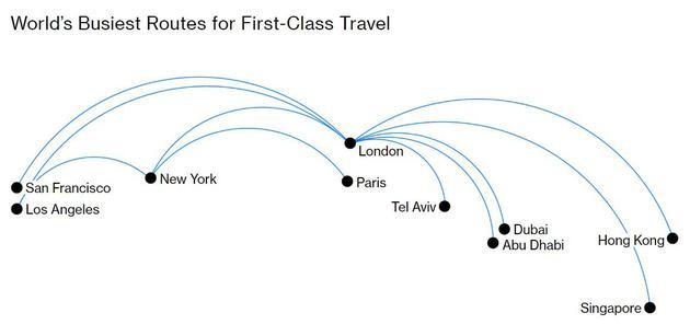 50万的头等舱？空中沐浴、米其林、私人管家突破想象