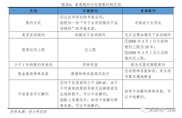 发达国家如何监管住房租赁市场？