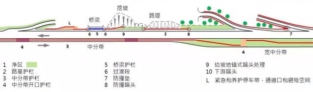 路侧常见安全隐患有哪些？如何做好路侧安全？