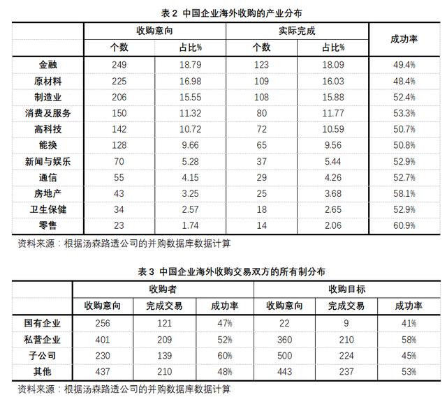 产权制度是国企出海的绊脚石吗？（一）