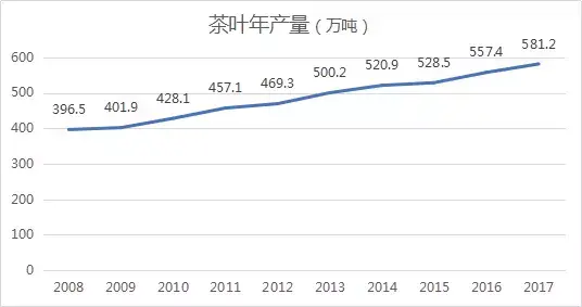 “逆全球化”语境下，中国茶企如何实现茶叶出口？