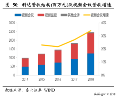 云视频行业深度分析：行业赋能拓展千亿空间