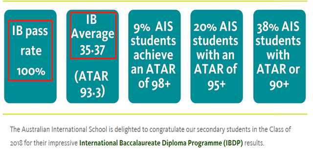 新加坡各大主流国际学校IB分数大PK！来看看孩子能够上哪些学校